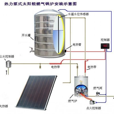 鍋爐太陽能系統(tǒng)